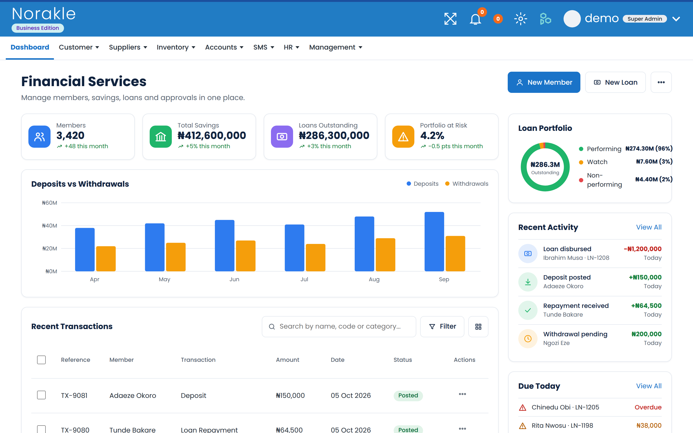 Financial Services dashboard