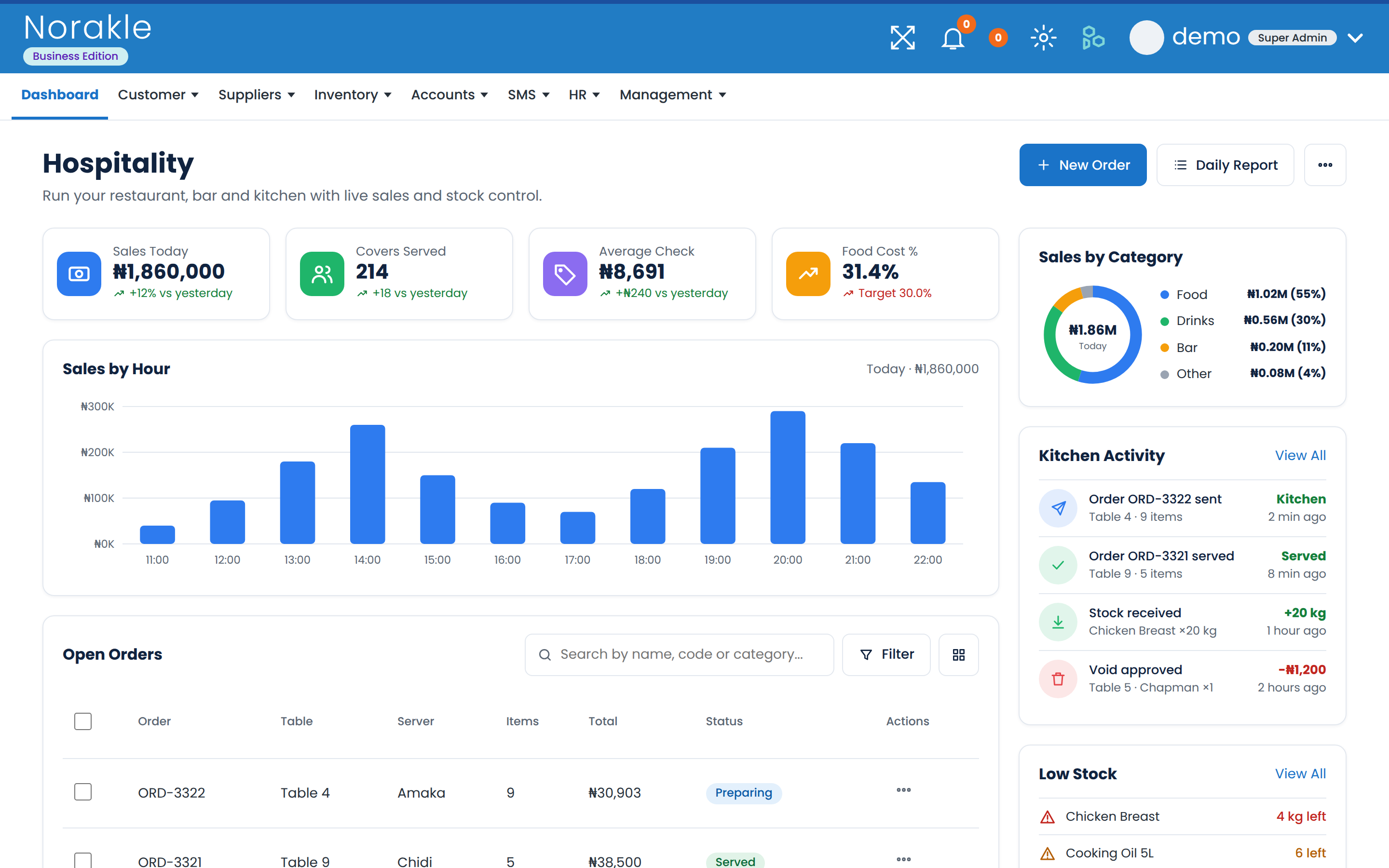 Retail Business dashboard