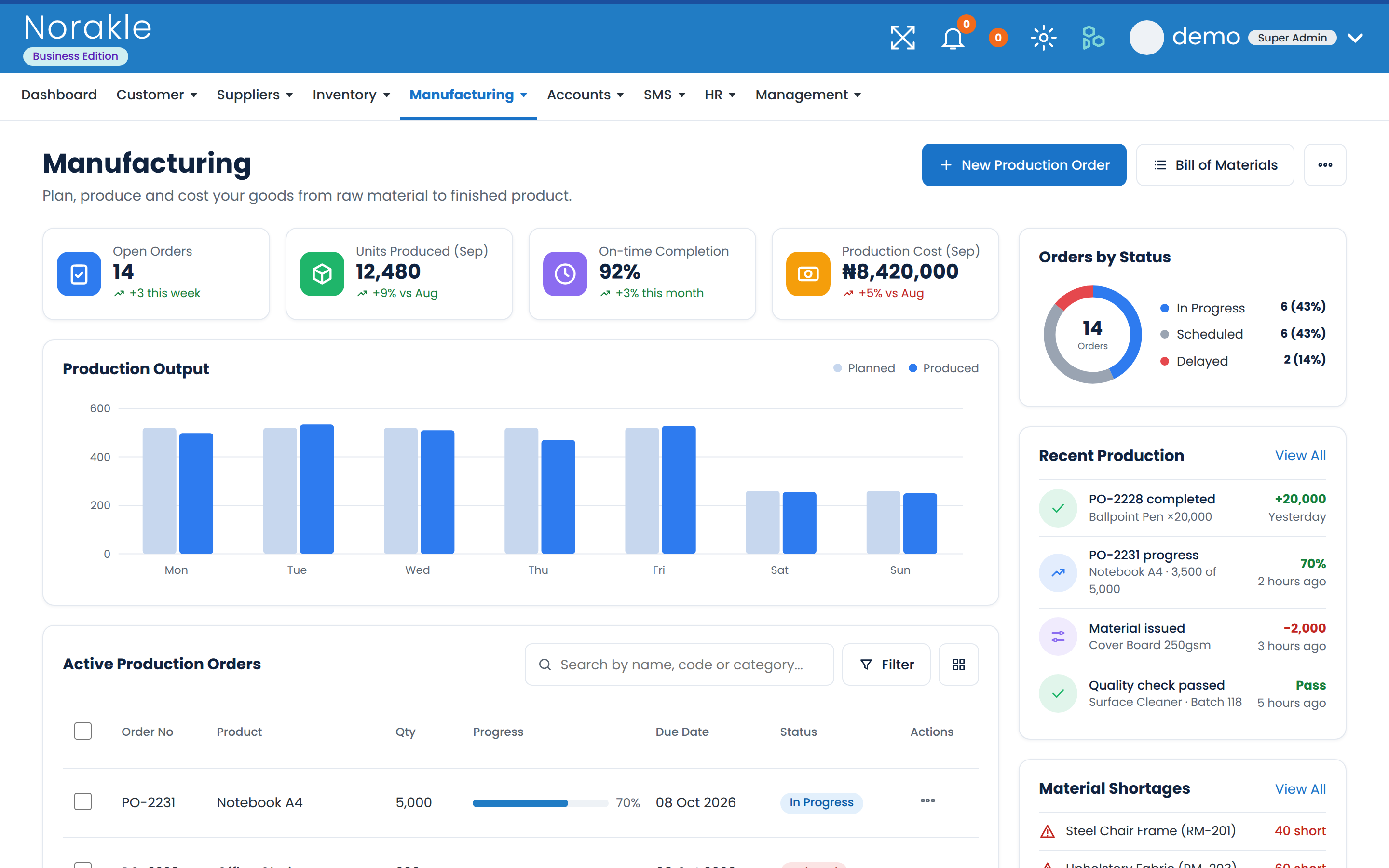 Manufacturing dashboard