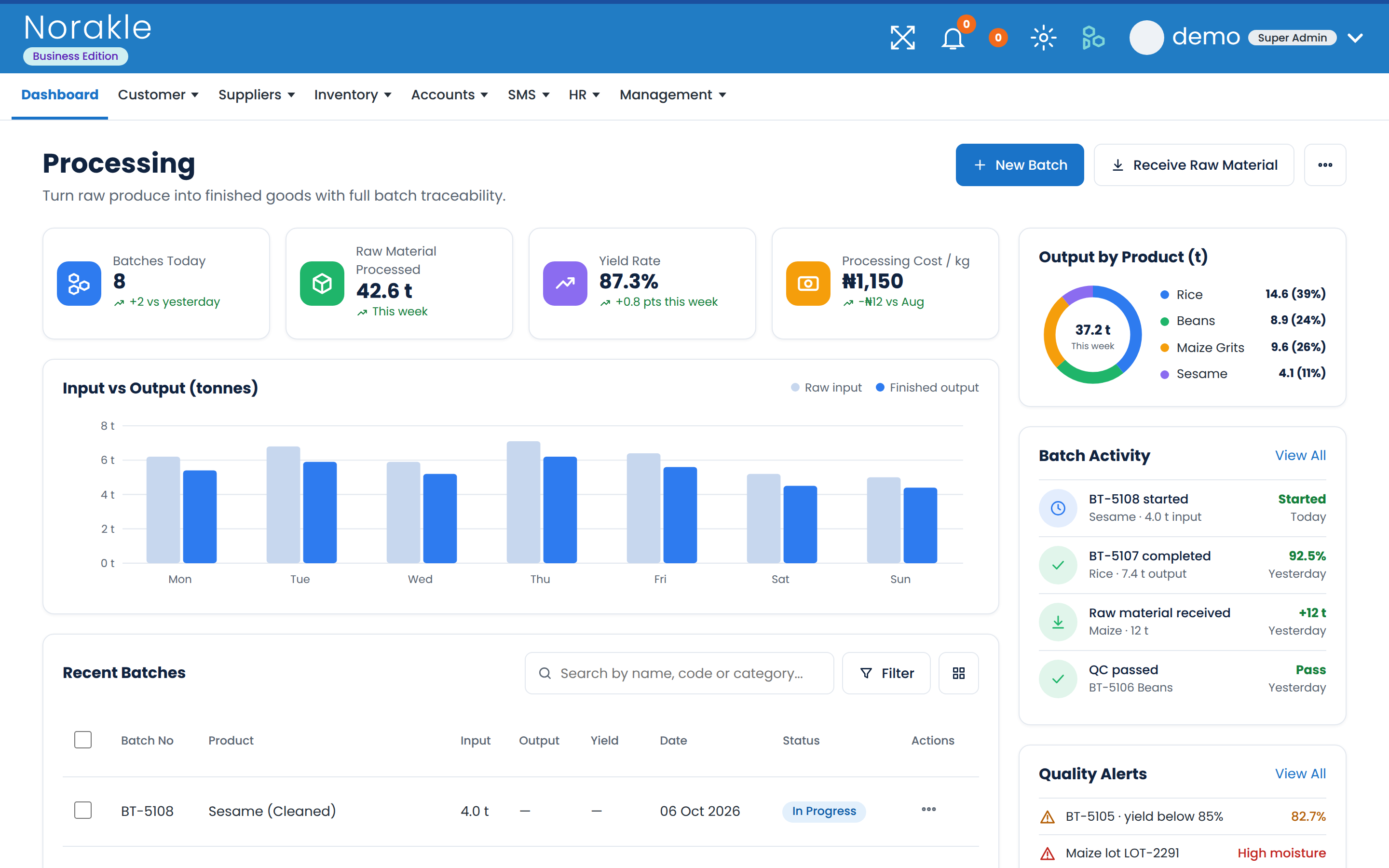 Processing Business & Packaging dashboard